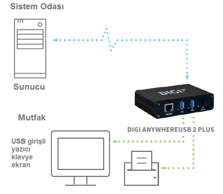 USB_Plus_Restaurant_624x543