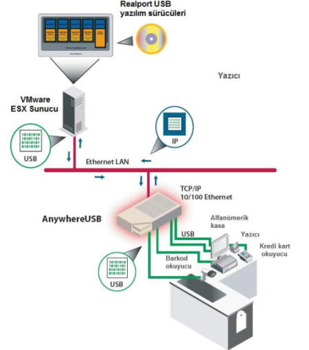 anywhereusb_concept