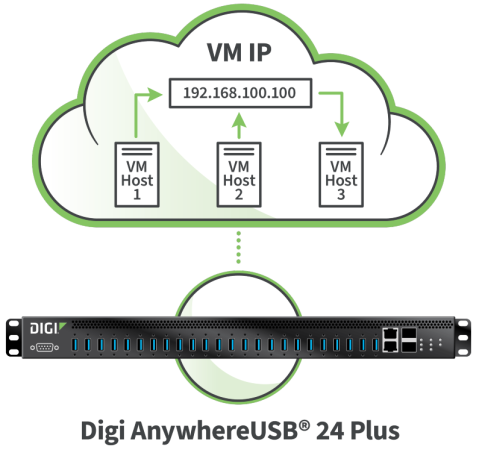 diagram-it-virtualization