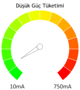 low-power-267x300