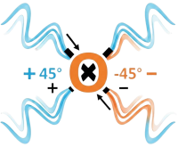 poynting-xpol-tech-details-transparent-A