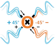 poynting-xpol-tech-details-transparent-A